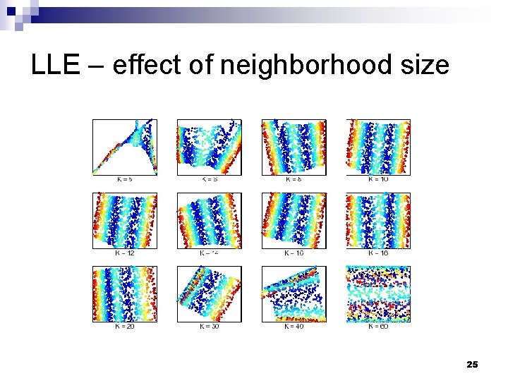 LLE – effect of neighborhood size 25 