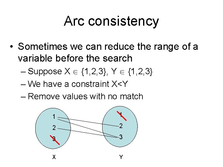 Arc consistency • Sometimes we can reduce the range of a variable before the