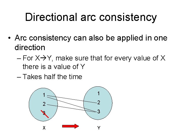 Directional arc consistency • Arc consistency can also be applied in one direction –