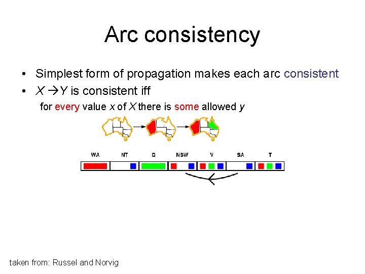 Arc consistency • Simplest form of propagation makes each arc consistent • X Y
