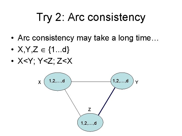 Try 2: Arc consistency • Arc consistency may take a long time… • X,