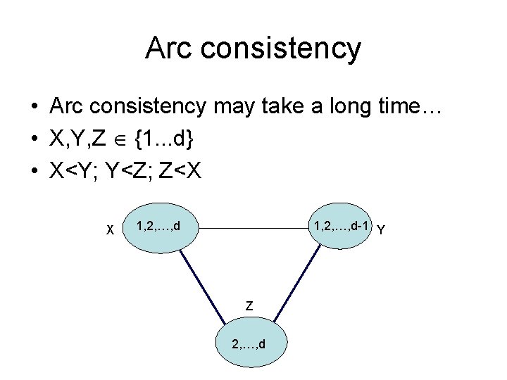 Arc consistency • Arc consistency may take a long time… • X, Y, Z