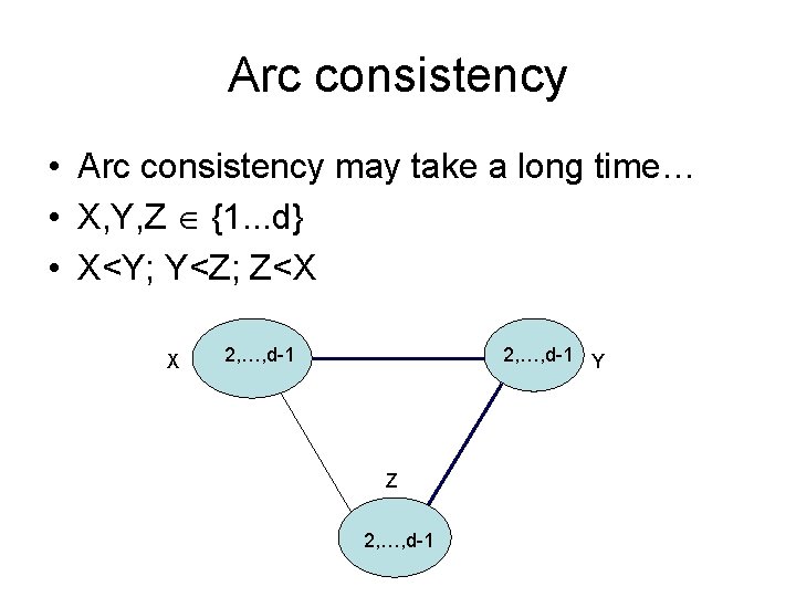 Arc consistency • Arc consistency may take a long time… • X, Y, Z