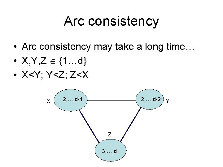 Arc consistency • Arc consistency may take a long time… • X, Y, Z
