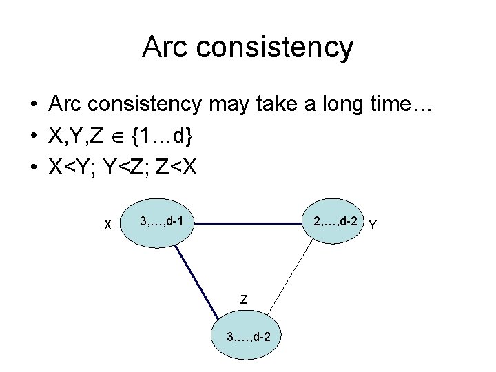 Arc consistency • Arc consistency may take a long time… • X, Y, Z
