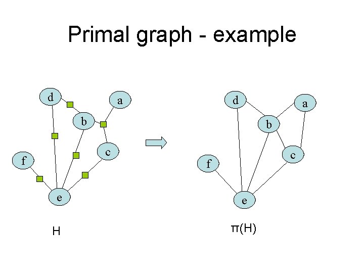 Primal graph - example d d a a b b c f e e