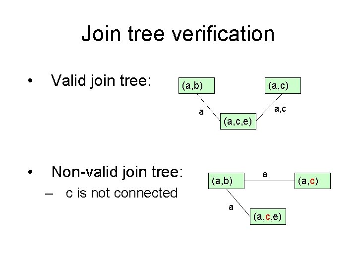 Join tree verification • • Valid join tree: (a, b) (a, c) a a,