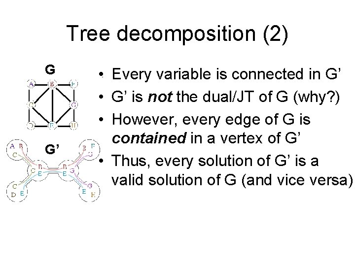 Tree decomposition (2) G G’ • Every variable is connected in G’ • G’