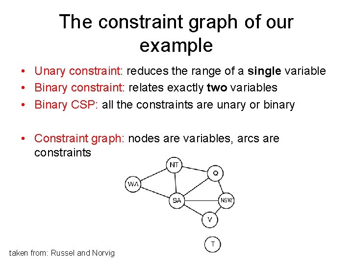 The constraint graph of our example • Unary constraint: reduces the range of a
