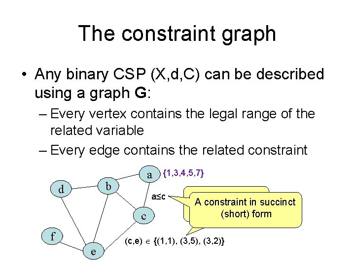The constraint graph • Any binary CSP (X, d, C) can be described using