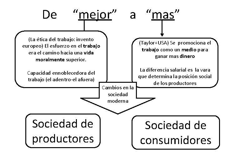 De “mejor” a “mas” (La ética del trabajo: invento europeo) El esfuerzo en el