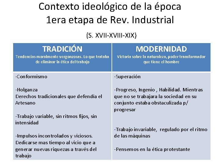 Contexto ideológico de la época 1 era etapa de Rev. Industrial (S. XVII-XVIII-XIX) TRADICIÓN