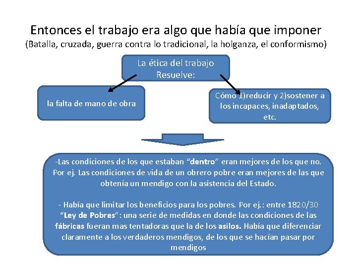 Entonces el trabajo era algo que había que imponer (Batalla, cruzada, guerra contra lo