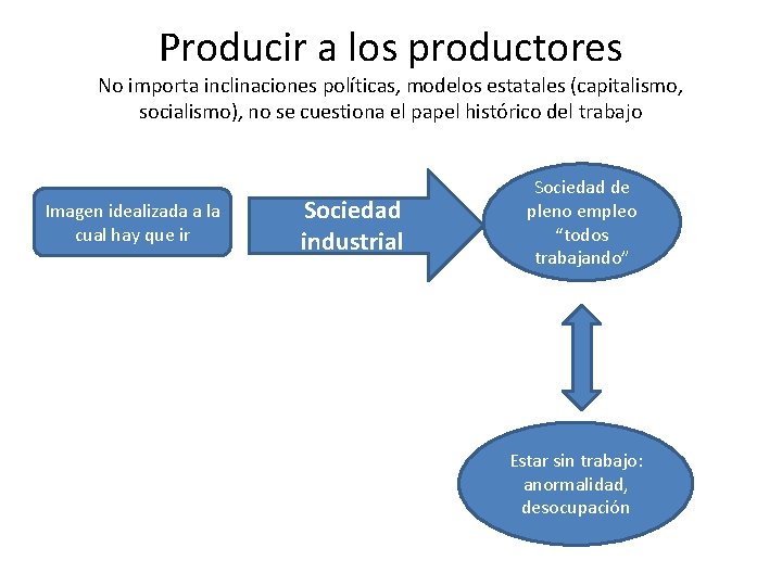 Producir a los productores No importa inclinaciones políticas, modelos estatales (capitalismo, socialismo), no se