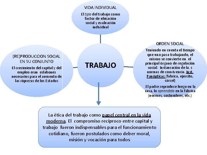 VIDA INDIVIDUAL El tipo del trabajo como factor de ubicación social y evaluación individual