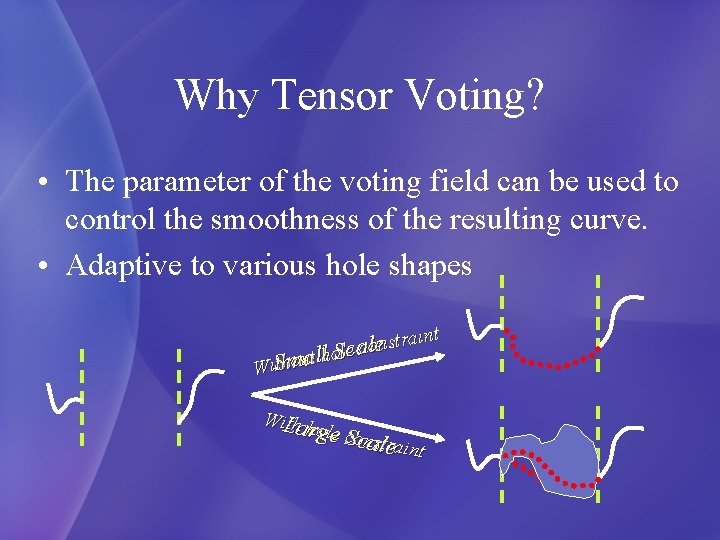 Why Tensor Voting? • The parameter of the voting field can be used to