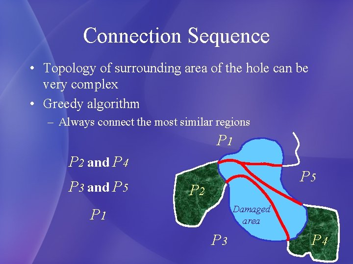 Connection Sequence • Topology of surrounding area of the hole can be very complex