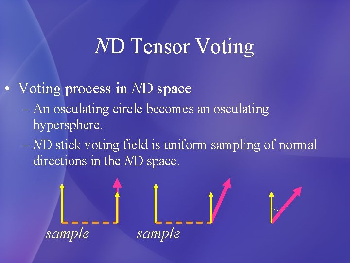 ND Tensor Voting • Voting process in ND space – An osculating circle becomes