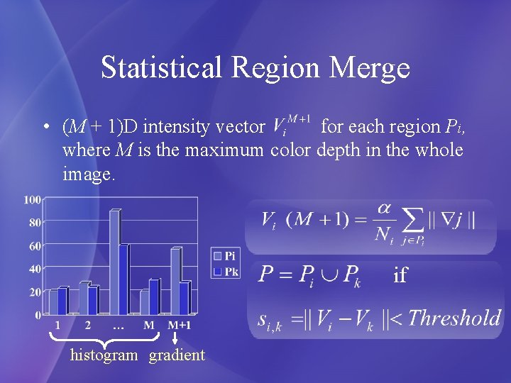 Statistical Region Merge • (M + 1)D intensity vector for each region Pi, where