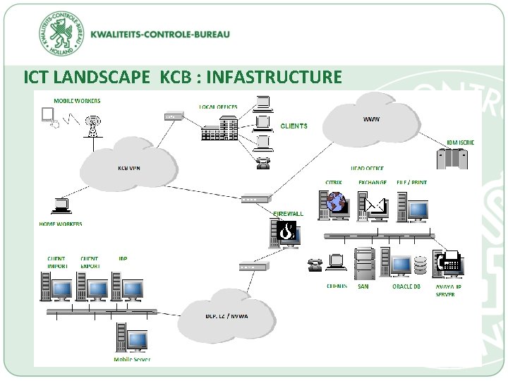 ICT LANDSCAPE KCB : INFASTRUCTURE 