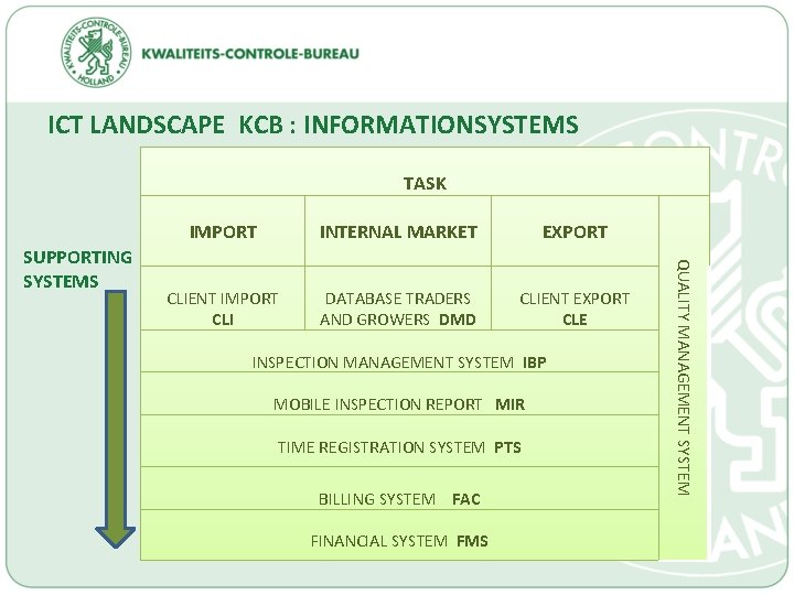 ICT LANDSCAPE KCB : INFORMATIONSYSTEMS TASK INTERNAL MARKET EXPORT CLIENT IMPORT CLI DATABASE TRADERS