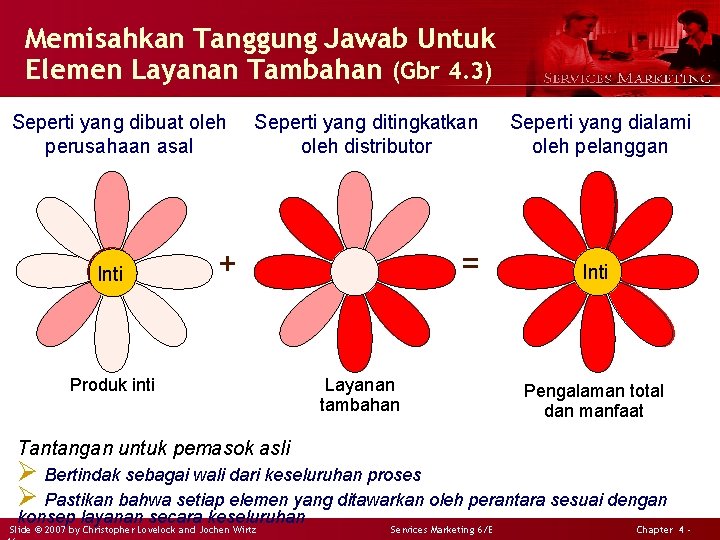 Memisahkan Tanggung Jawab Untuk Elemen Layanan Tambahan (Gbr 4. 3) Seperti yang dibuat oleh