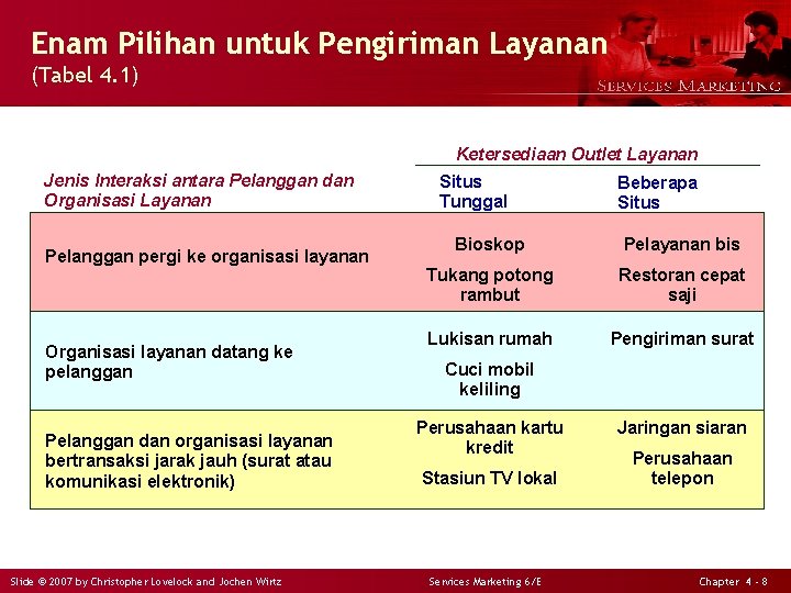 Enam Pilihan untuk Pengiriman Layanan (Tabel 4. 1) Ketersediaan Outlet Layanan Jenis Interaksi antara