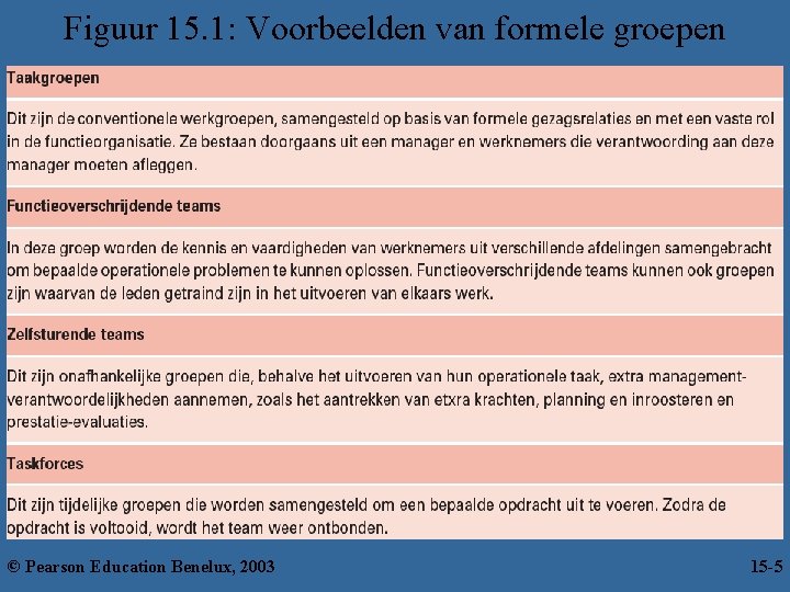 Figuur 15. 1: Voorbeelden van formele groepen © Pearson Education Benelux, 2003 15 -55