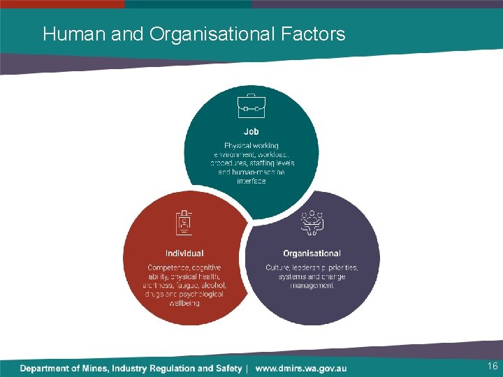 Human and Organisational Factors 16 