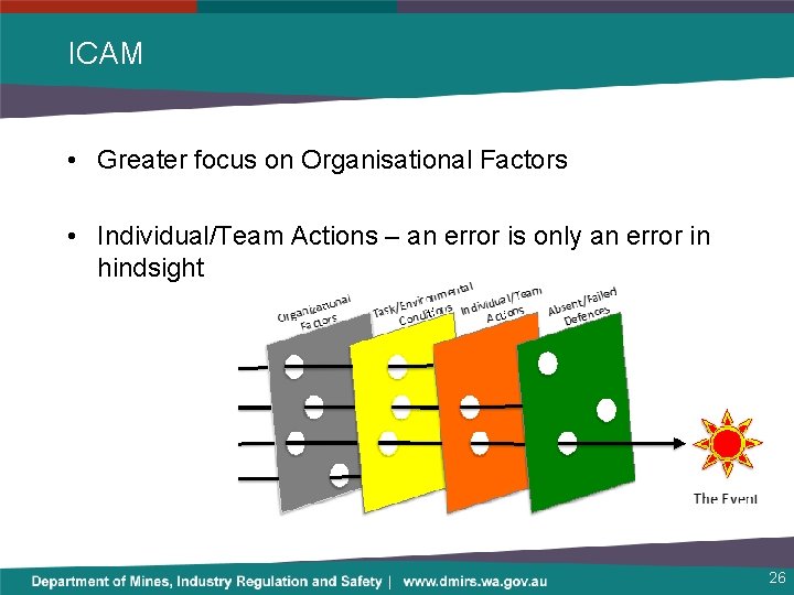 ICAM • Greater focus on Organisational Factors • Individual/Team Actions – an error is