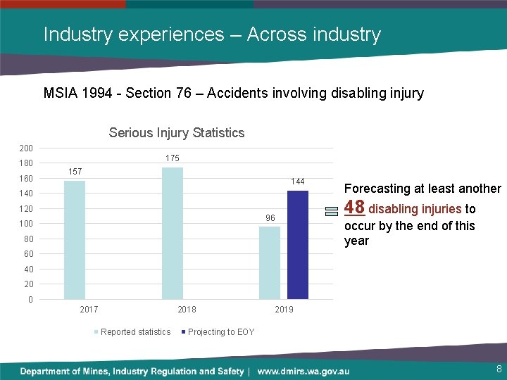 Industry experiences – Across industry MSIA 1994 - Section 76 – Accidents involving disabling