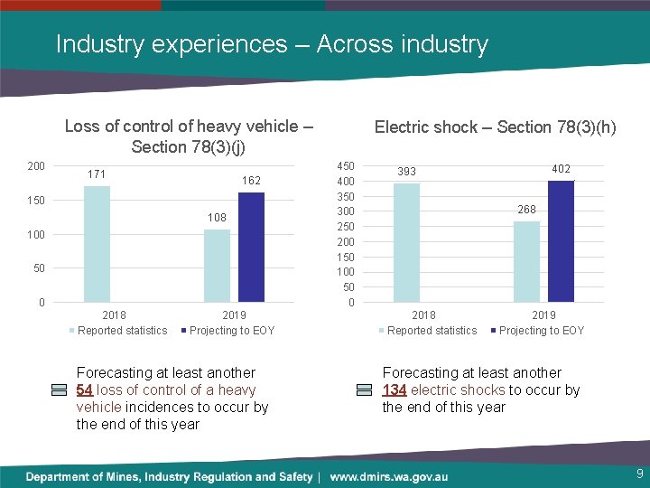 Industry experiences – Across industry Loss of control of heavy vehicle – Section 78(3)(j)