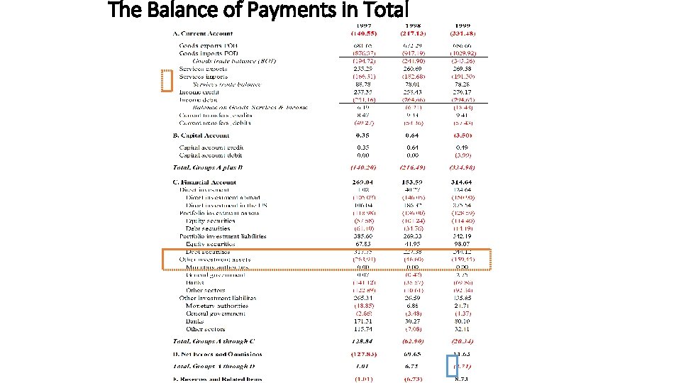 The Balance of Payments in Total 18 