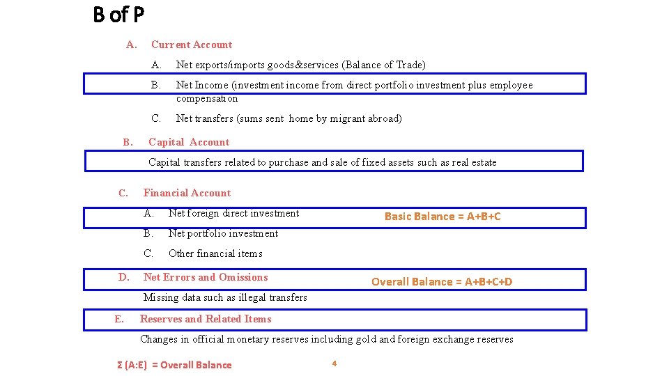 B of P A. B. Current Account A. Net exports/imports goods&services (Balance of Trade)