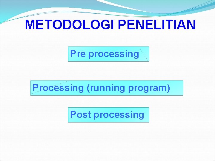 METODOLOGI PENELITIAN Pre processing Processing (running program) Post processing 