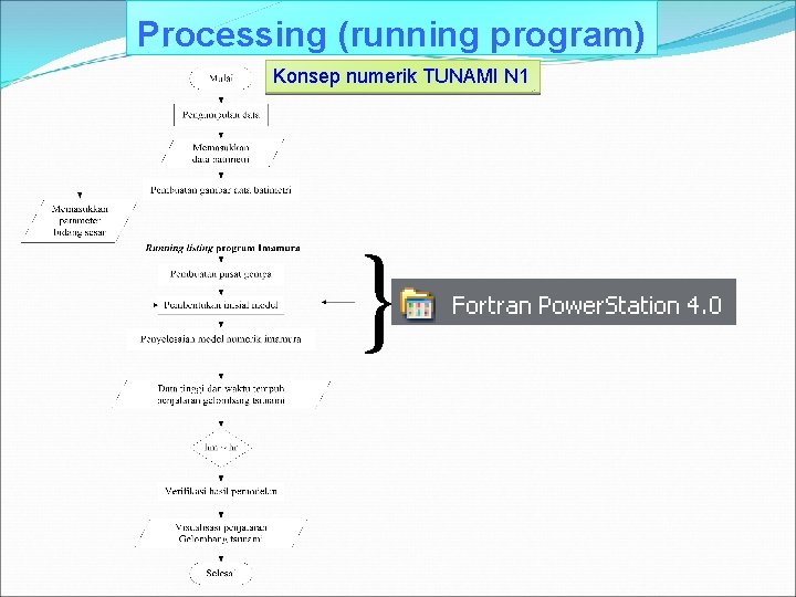 Processing (running program) Konsep numerik TUNAMI N 1 } 