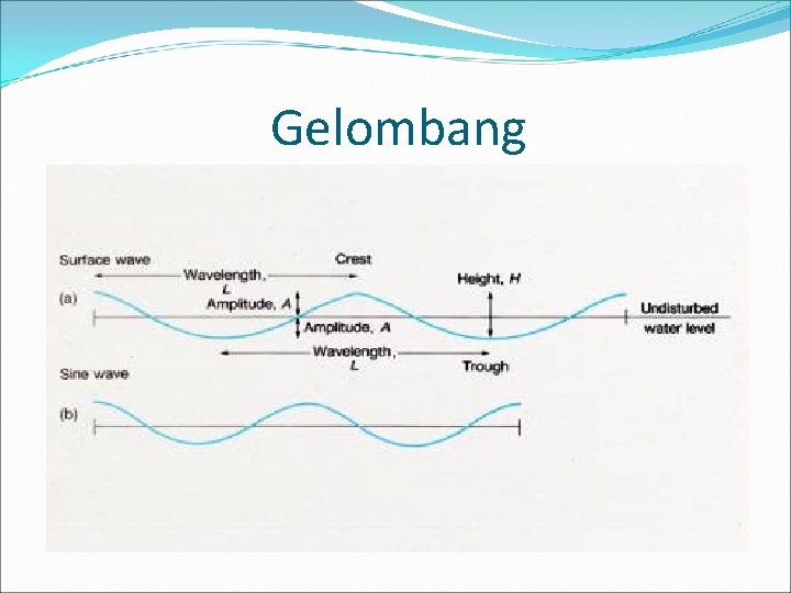 Gelombang 