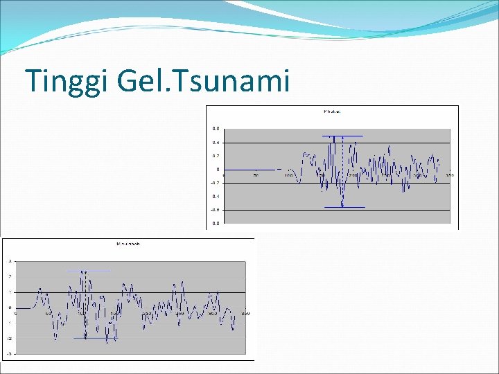 Tinggi Gel. Tsunami 