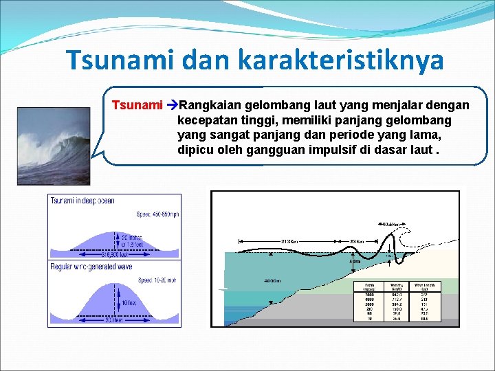 Tsunami dan karakteristiknya Tsunami Rangkaian gelombang laut yang menjalar dengan kecepatan tinggi, memiliki panjang