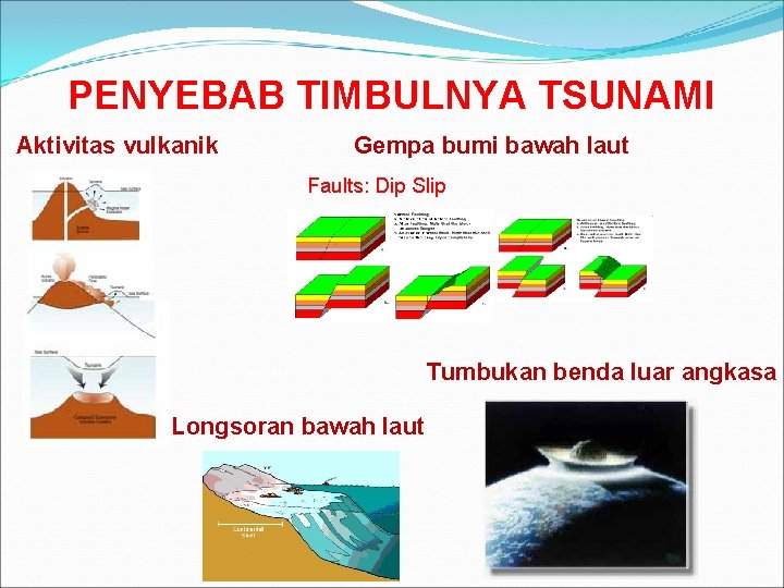 PENYEBAB TIMBULNYA TSUNAMI Aktivitas vulkanik Gempa bumi bawah laut Faults: Dip Slip Tumbukan benda