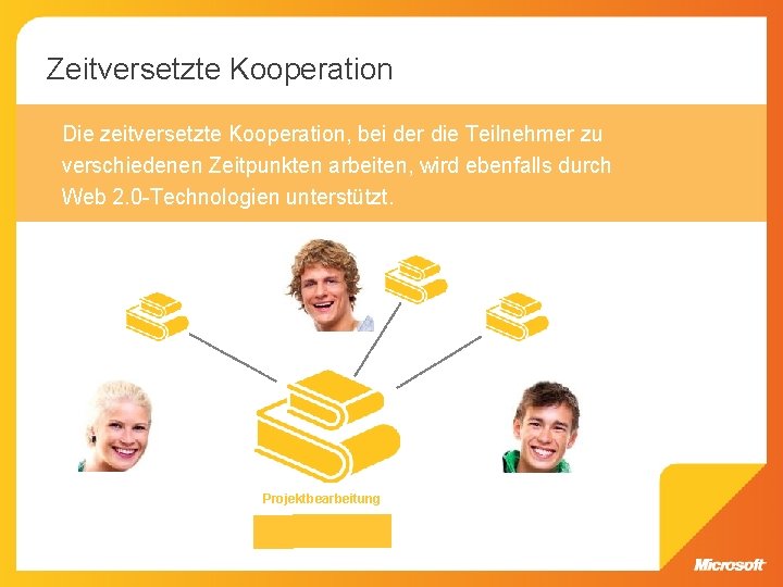 Zeitversetzte Kooperation Die zeitversetzte Kooperation, bei der die Teilnehmer zu verschiedenen Zeitpunkten arbeiten, wird