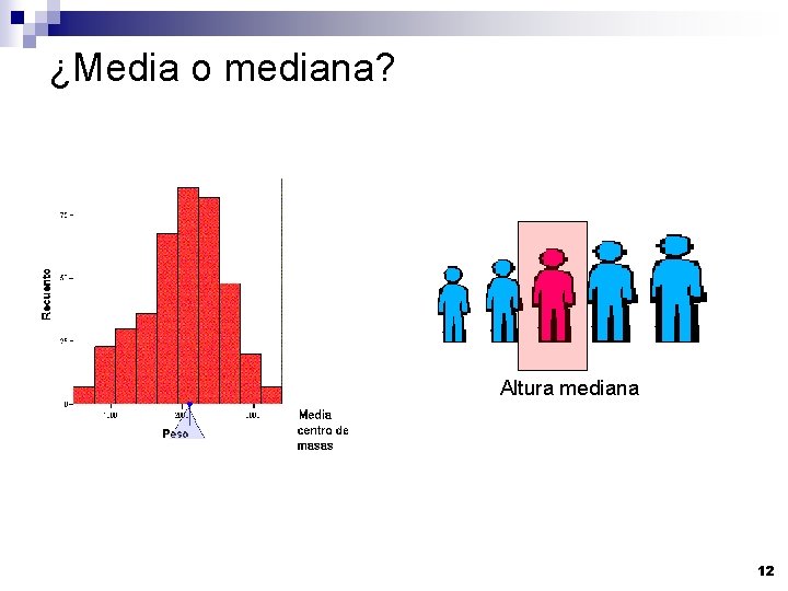 ¿Media o mediana? Altura mediana 12 