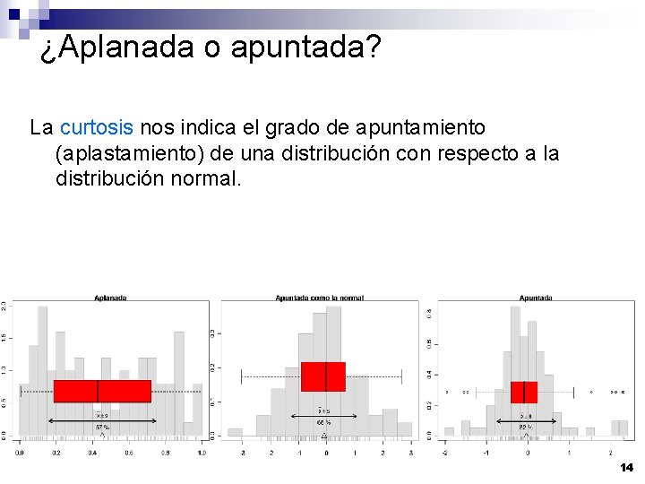 ¿Aplanada o apuntada? La curtosis nos indica el grado de apuntamiento (aplastamiento) de una