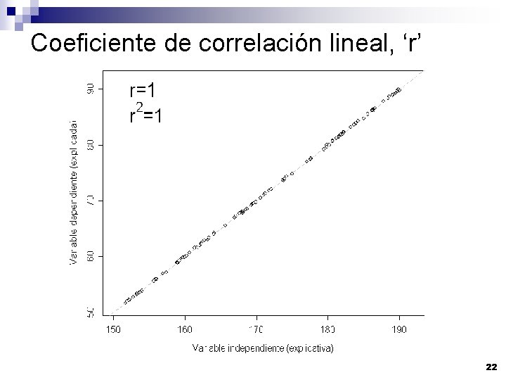 Coeficiente de correlación lineal, ‘r’ 22 