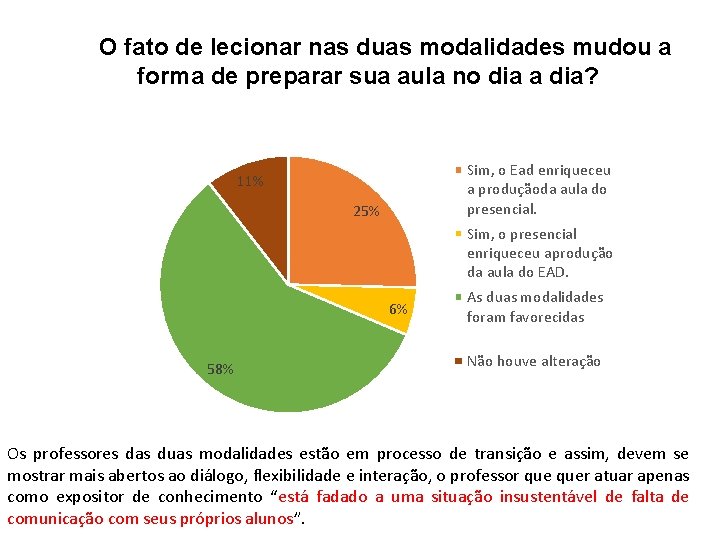 O fato de lecionar nas duas modalidades mudou a forma de preparar sua aula