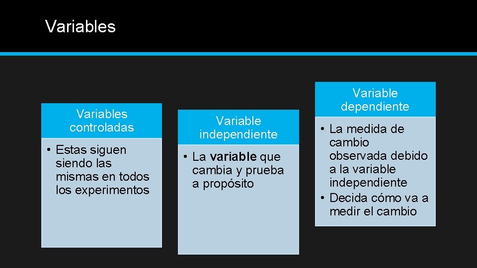 Variables controladas • Estas siguen siendo las mismas en todos los experimentos Variable dependiente