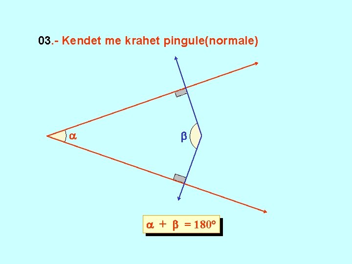 03. - Kendet me krahet pingule(normale) + = 180° 