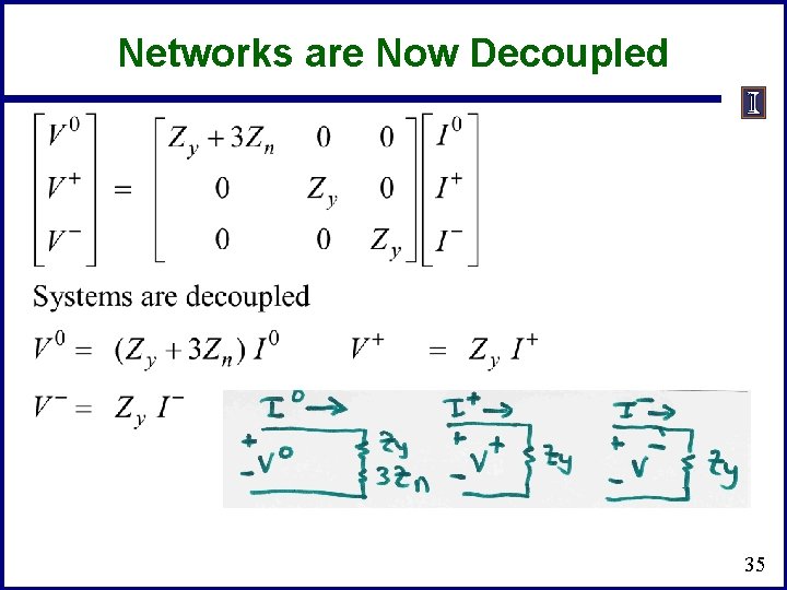 Networks are Now Decoupled 35 