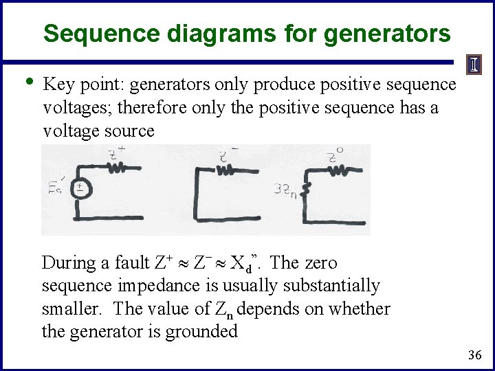 Sequence diagrams for generators • Key point: generators only produce positive sequence voltages; therefore