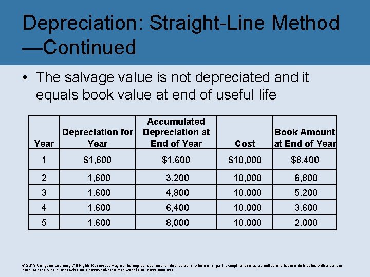 Depreciation: Straight-Line Method —Continued • The salvage value is not depreciated and it equals